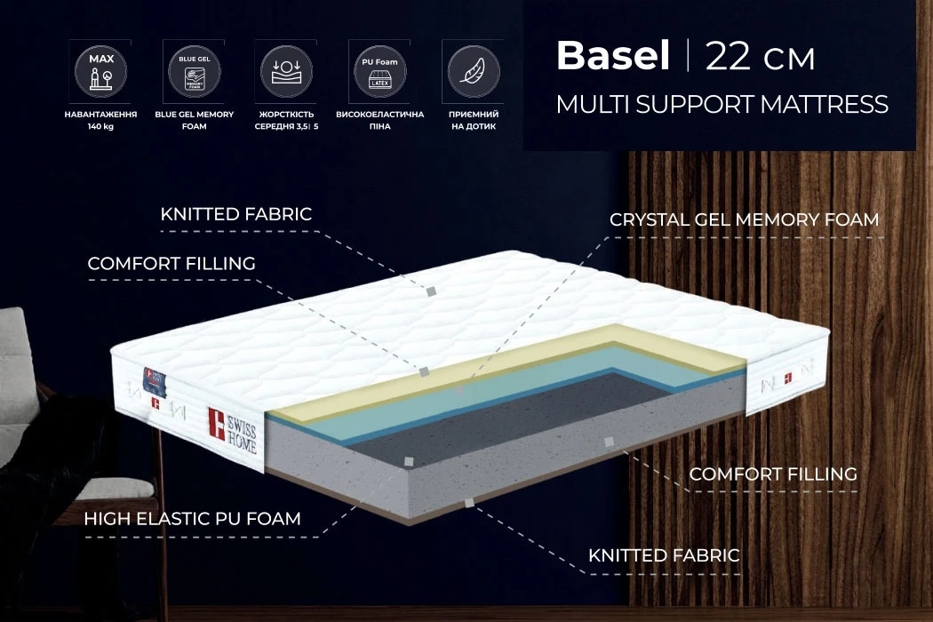 Матрац Базель / Basel від Swiss Home Матрац Базель / Basel від Swiss Home