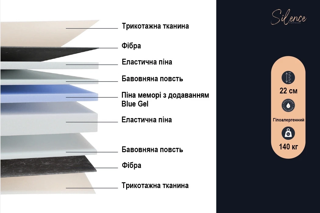 Матрац Рив’єра / Riviera від Silence Матрац Рив’єра / Riviera від Silence