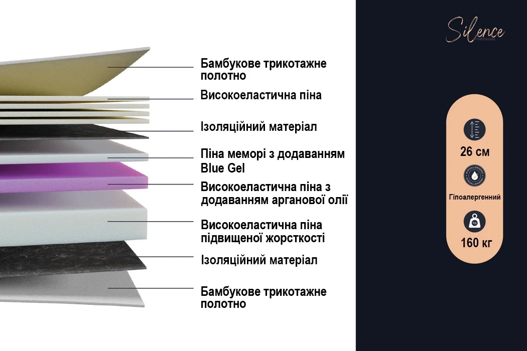 Матрац Сереніті / Serenity від Silence Матрац Сереніті / Serenity від Silence